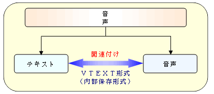 AmiVoice Recorder